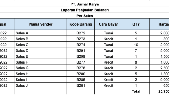 Dahsyat! Download Format Laporan Penjualan Harian Excel Terbaik