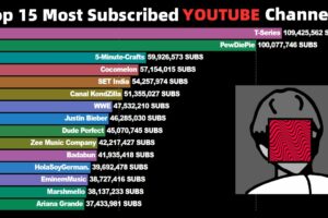 Inilah Most Subscribed Youtube Channel Ever Terpecaya