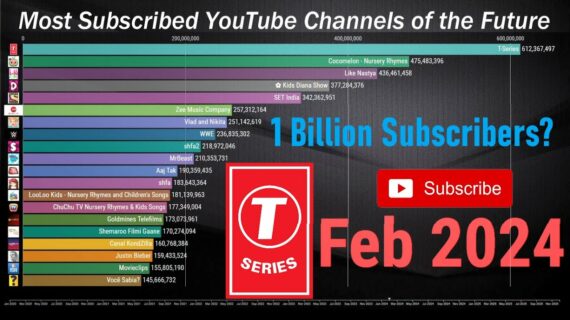 Dahsyat! Most Subscribed Youtube Channel Flourish Terbaik