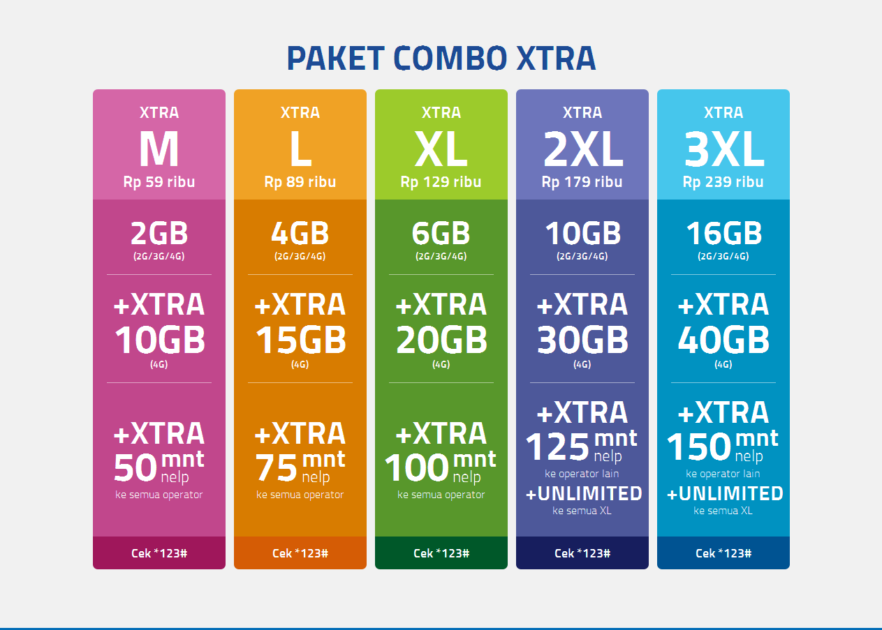 Harga Paket Xl Home Broadband Dan Wireless