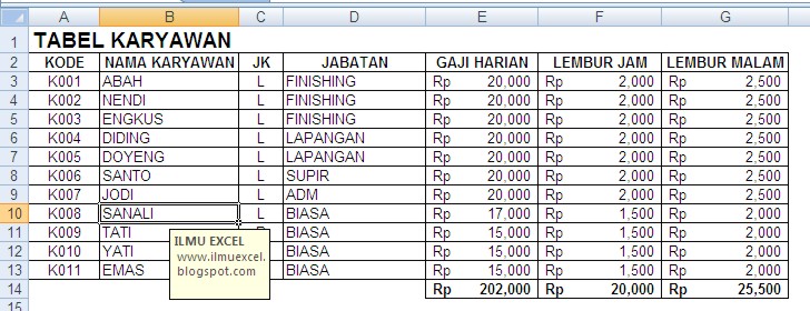 Contoh Data Gaji Karyawan Excel Cara Membuat Grafik Gaji Karyawan | Hot