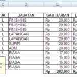 Wow! Contoh Data Karyawan Perusahaan Excel Wajib Kamu Ketahui