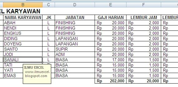 Wow! Contoh Data Karyawan Perusahaan Excel Wajib Kamu Ketahui
