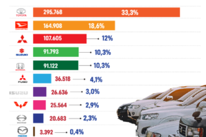 Rahasia Data Penjualan Mobil 2023 Terbaik