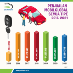 Dahsyat! Dataset Penjualan Mobil Csv Terbaik