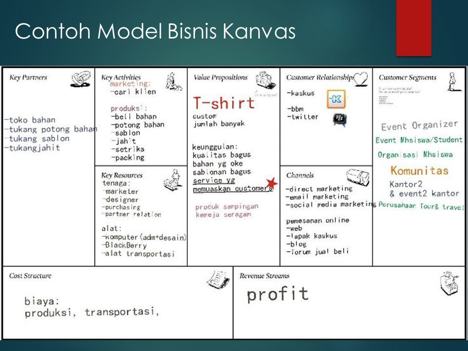 Kewirausahaan: Business Model Canvas (BMC)