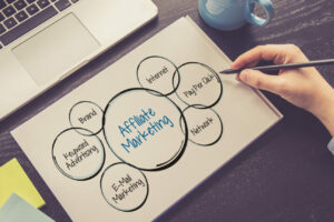 Penting! Jenis Affiliate Marketing Terpecaya