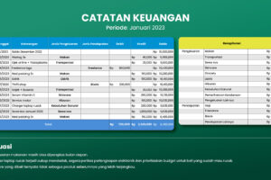 Hebat! Download File Excel Laporan Keuangan Pribadi Terpecaya