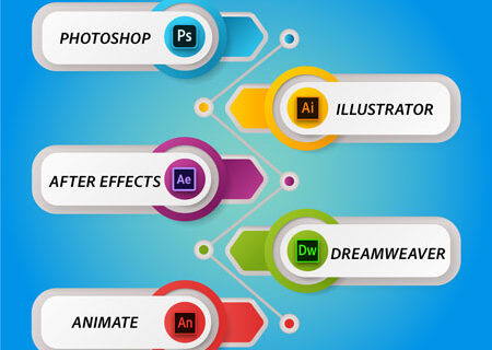 Terbongkar! Graphic Design And Animation Courses Wajib Kamu Ketahui