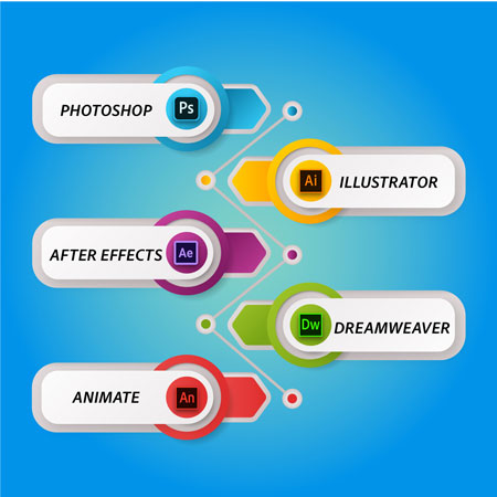 Graphics Design Course in Pune – Arena Animation Tilak Road