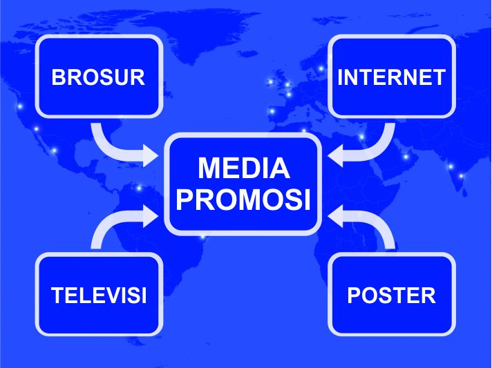 Jenis & Tujuan Media Promosi + Cara Memilih Media Promosi yang Tepat