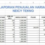 Dahsyat! Format Laporan Penjualan Harian Terpecaya