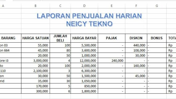 Inilah Download Template Laporan Penjualan Barang Excel Wajib Kamu Ketahui