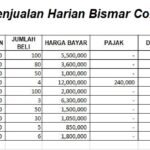 Terbongkar! Contoh Laporan Penjualan Harian Excel Terpecaya