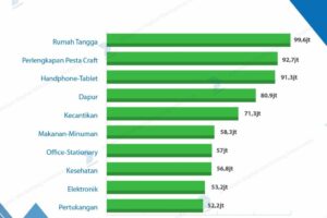 Simak! Cara Download Data Penjualan Tokopedia Terbaik