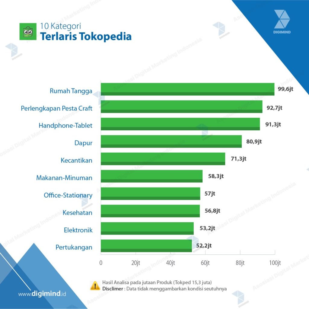 Deskripsi produk