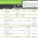 Terbongkar! Template Excel Penjualan Harian Download Wajib Kamu Ketahui