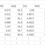Rahasia Download Boston Housing Dataset Csv Terbaik