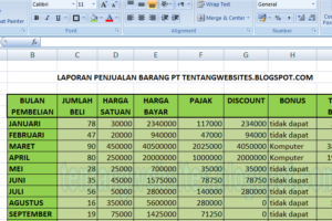 Terbongkar! Tabel Penjualan Excel Wajib Kamu Ketahui