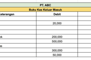 Inilah Download Pembukuan Toko Excel Gratis Wajib Kamu Ketahui