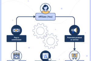 Terbongkar! Contoh Affiliate Marketing Terbaik
