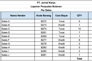 Hebat! Template Excel Untuk Penjualan Download Wajib Kamu Ketahui