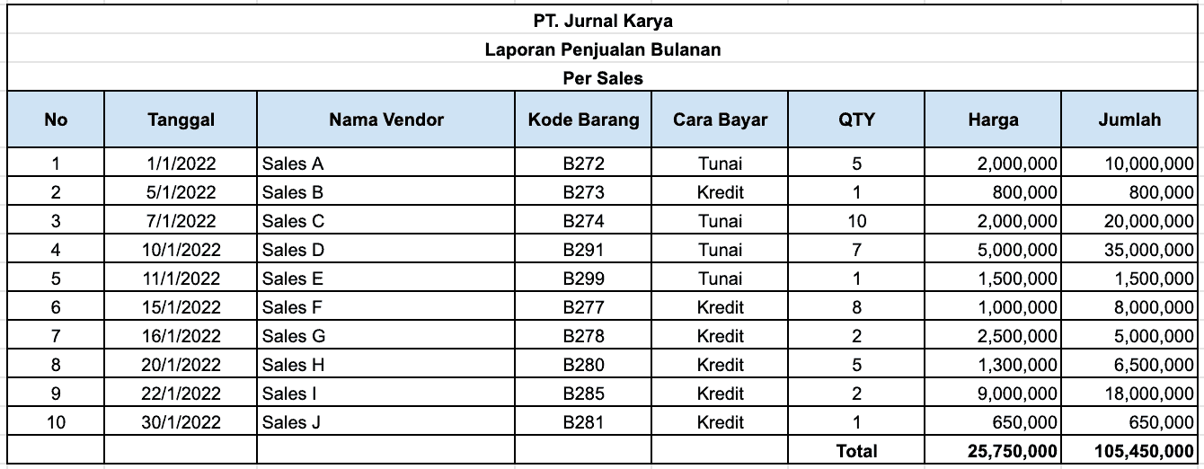 Format Laporan Penjualan Excel, Download di Sini!