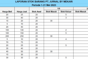 Simak! Download Form Laporan Stok Barang Excel Terbaik