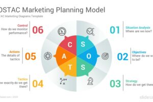 Terungkap Teori Digital Marketing Terbaik