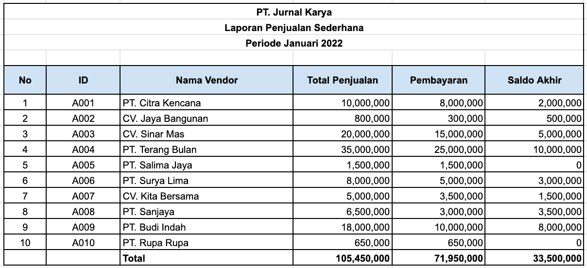 Download Contoh Laporan Penjualan Barang Excel | Images and Photos finder